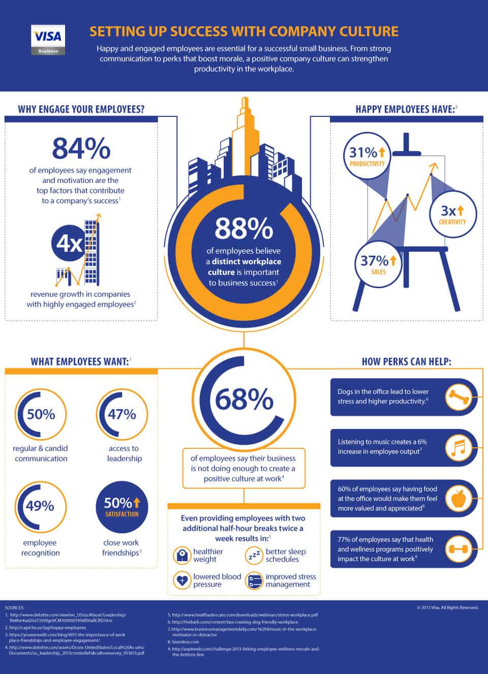 Success with corporate culture 2013