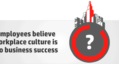 Success Through Corporate Culture