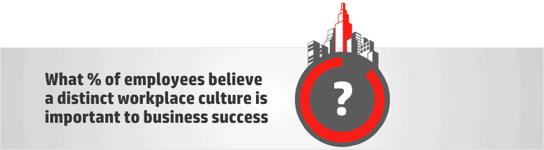Success Through Corporate Culture