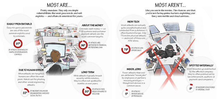 Truth-About-Data-Breaches