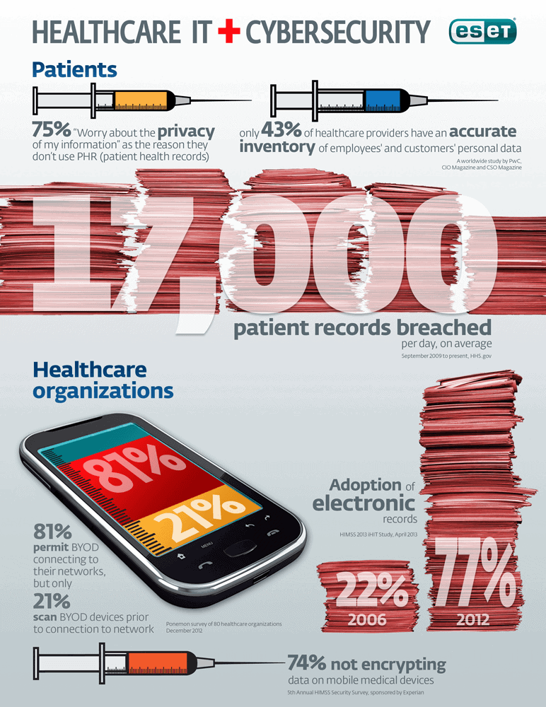 Healthcare-InfoGraphic