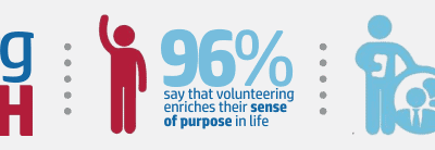 Is Volunteering Good for Your Health?
