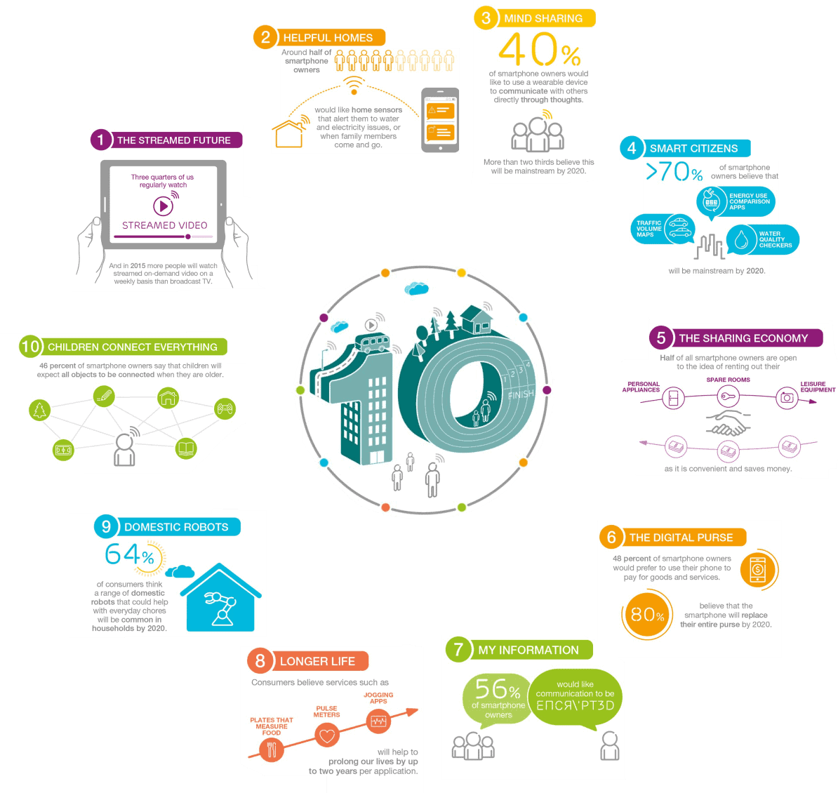 tech trends infog