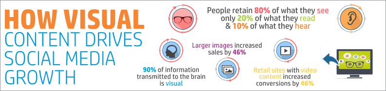 How Visual Content Drives Social Media Growth