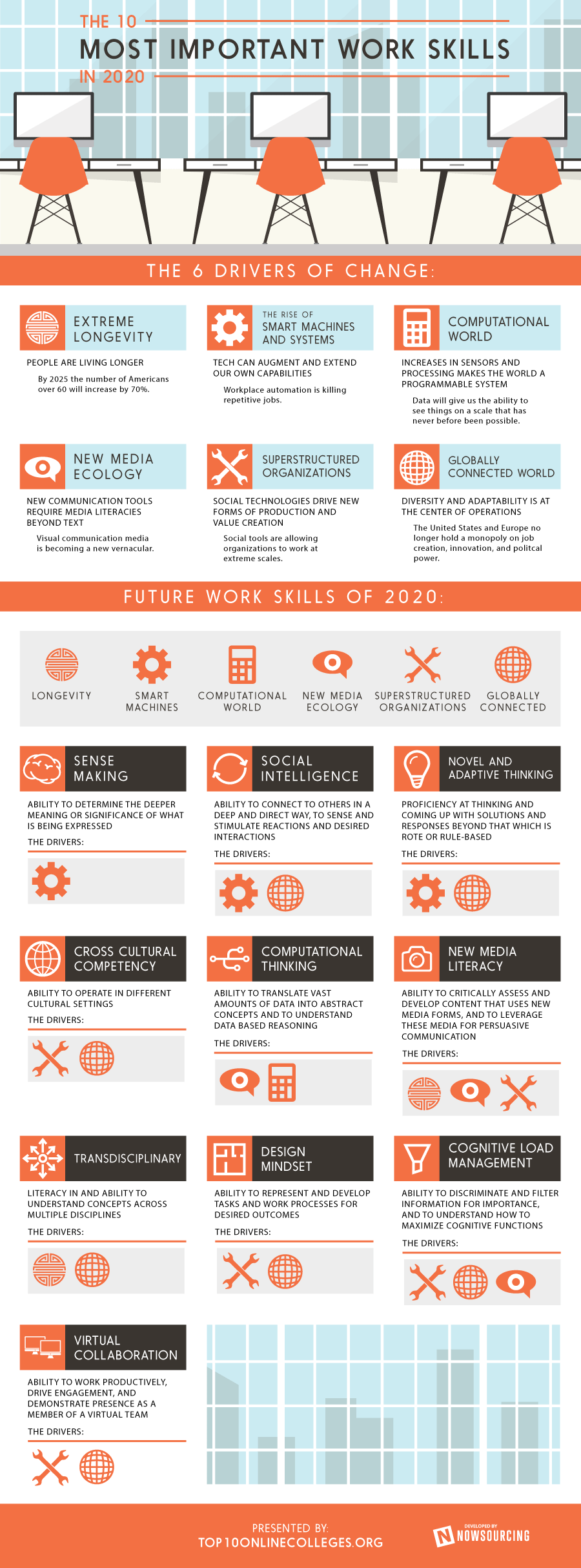 2020 Business Skills 28079