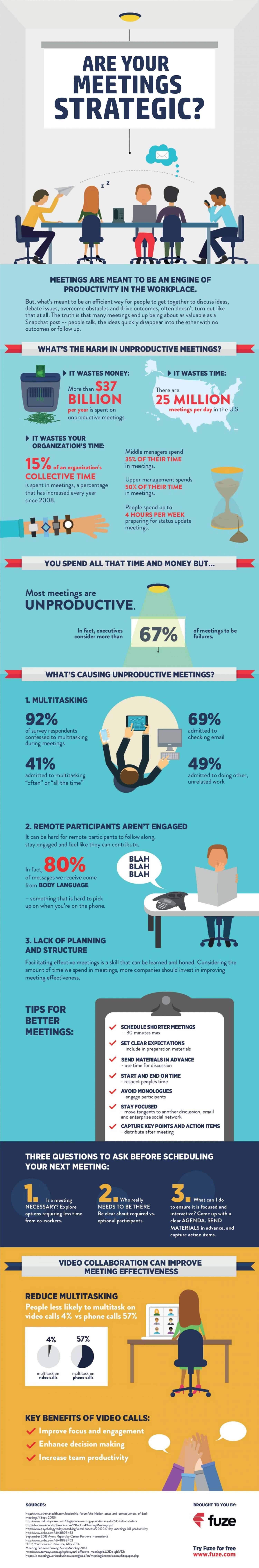 Are your meetings strategic