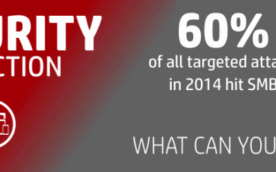 CyberSecurity Threats & Protection