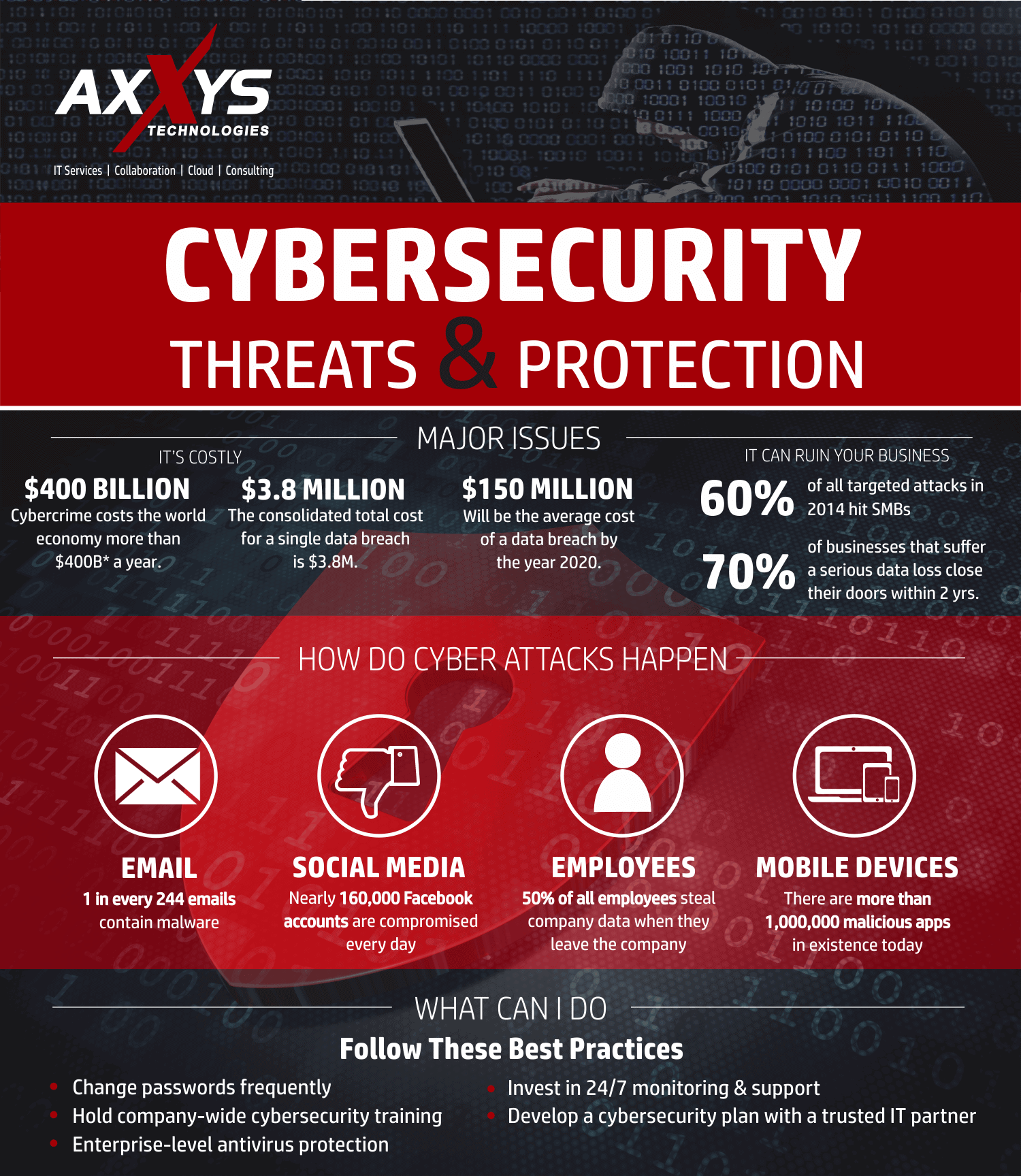 cybersecurity threat infographic