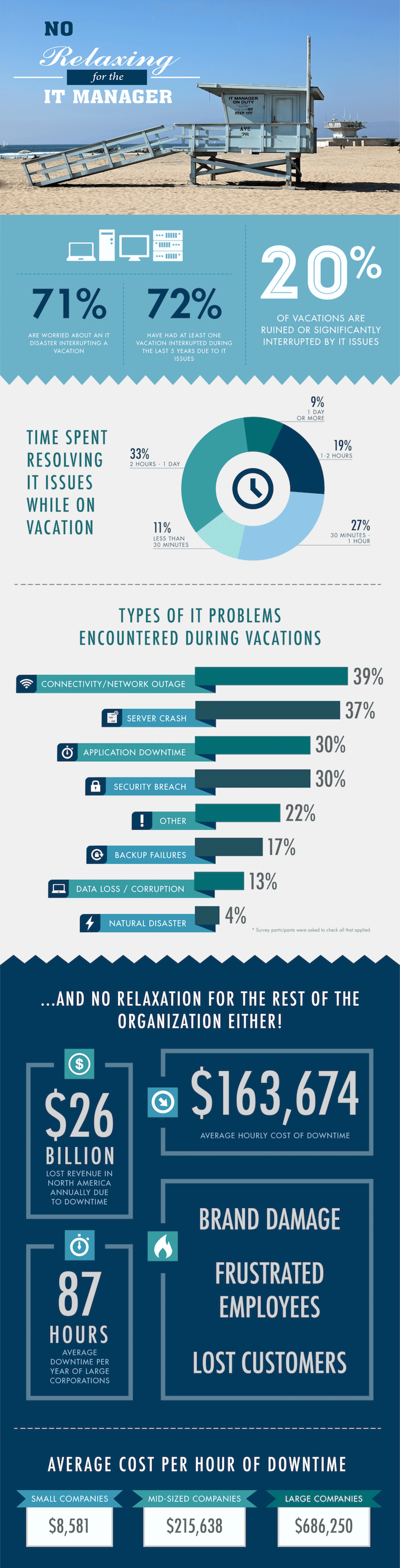 vacay info