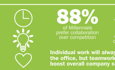 Collaboration – Connecting In and Out of the Office