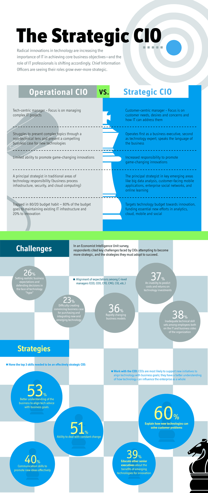 strategic-cio-infographic2