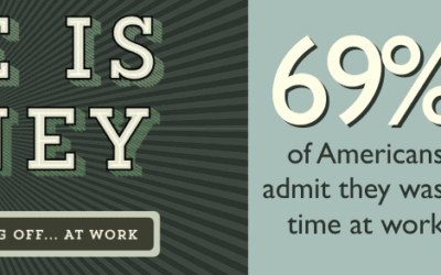 The Cost of Goofing Off