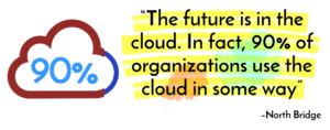 Future Cloud