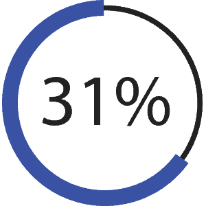 Graph 3