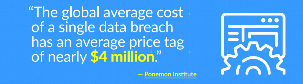 avg data breach 4M ponemon