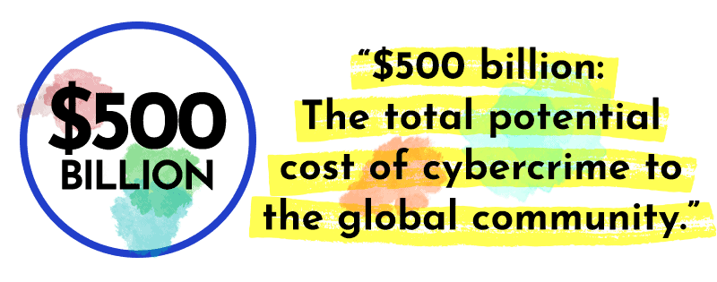 $500 billion: The total potential cost of cybercrime to the global community.