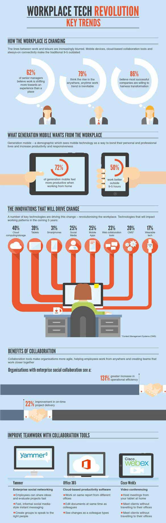 workplace tech trends lowres
